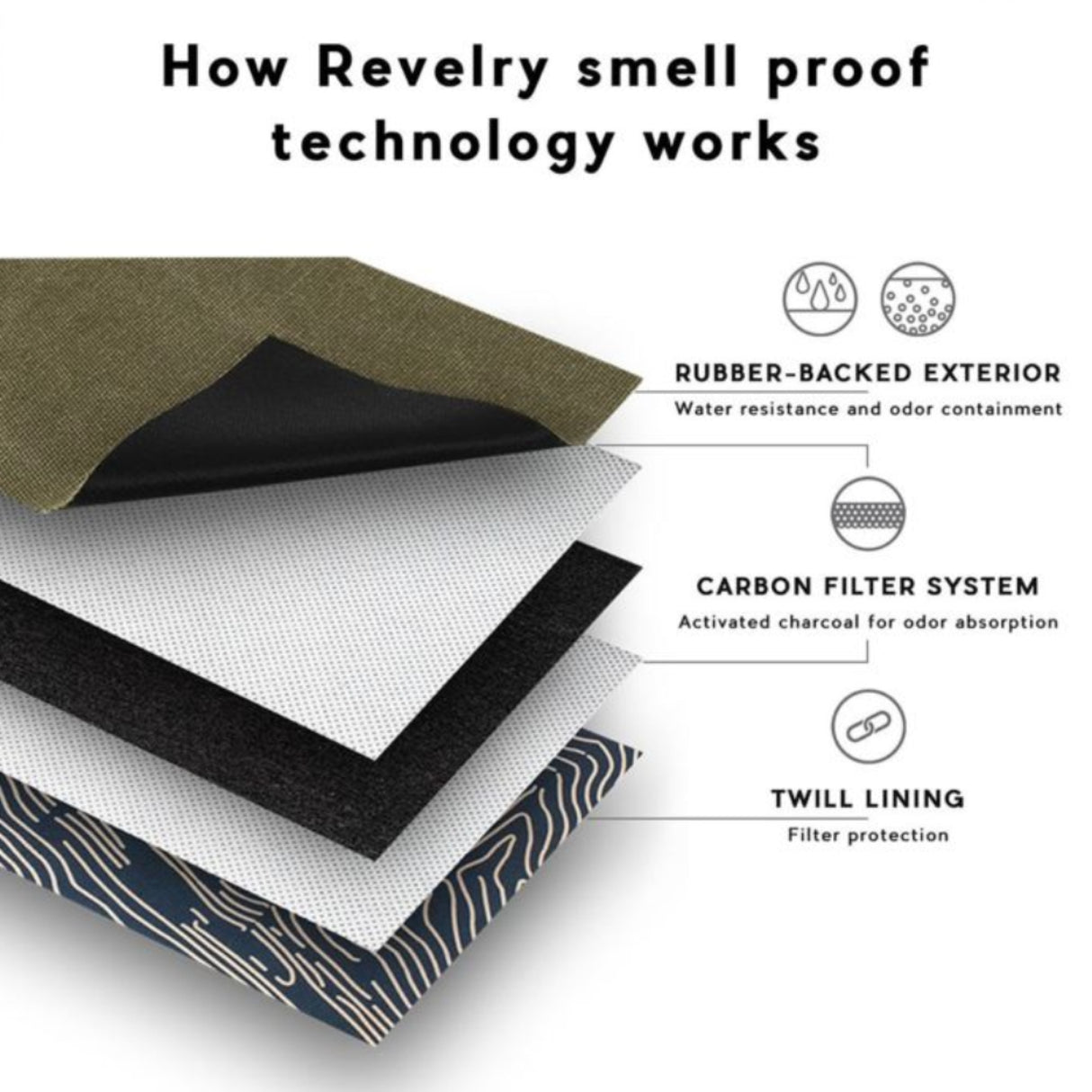 collab between revelry & santa cruz with rolling tray and herb grinder contained within a handy open out storage case schematic image
