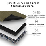 collab between revelry & santa cruz with rolling tray and herb grinder contained within a handy open out storage case schematic image